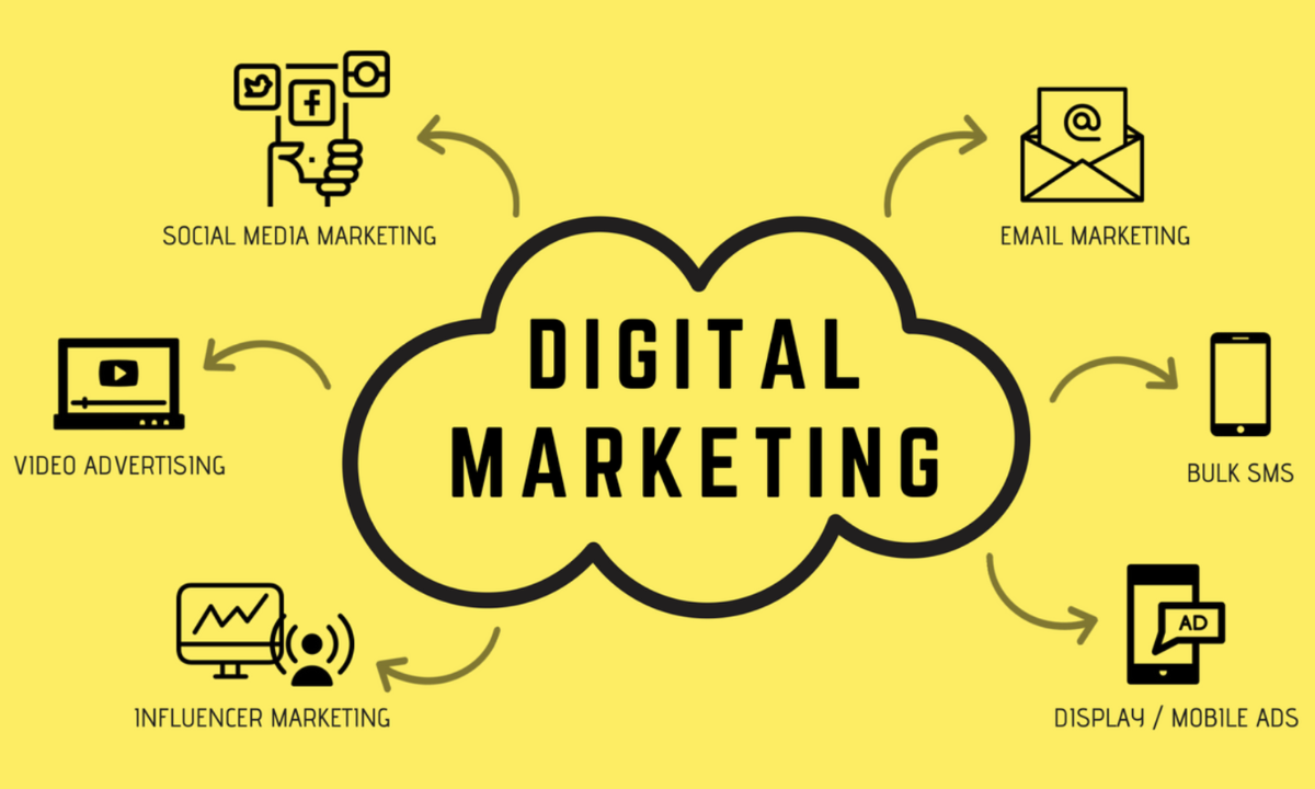 Digital Marketing Course